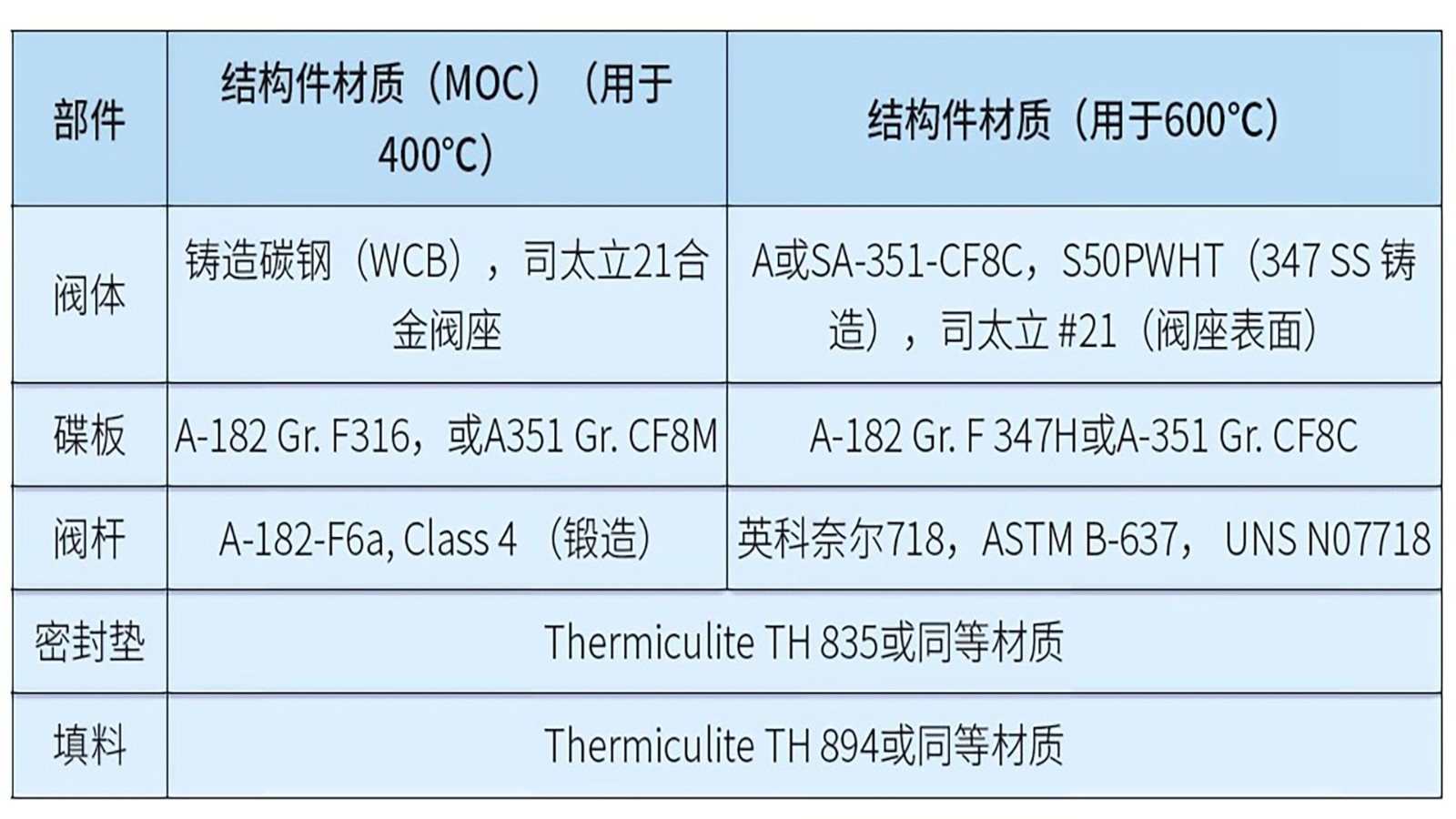 熔鹽工況閥門設(shè)計挑戰(zhàn)與CSP市場機遇